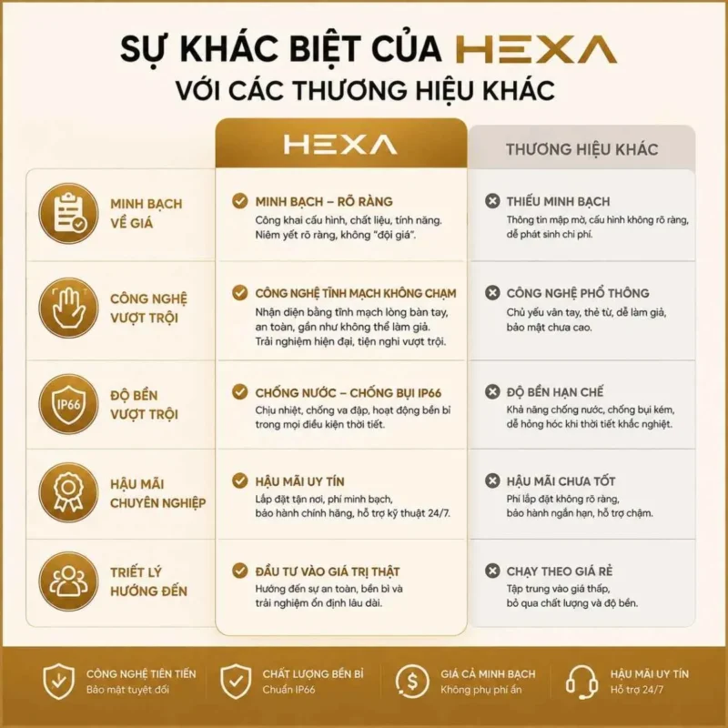 Sự khác biệt của Hexa với các thương hiệu khác