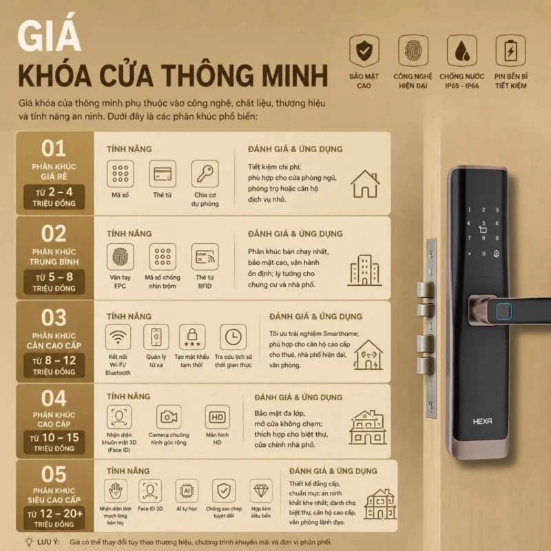Giá khóa cửa thông minh